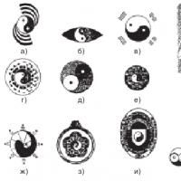 Semnificația și proprietățile amuletului yin-yang Semnul simbolului și filosofiei yin-yang.